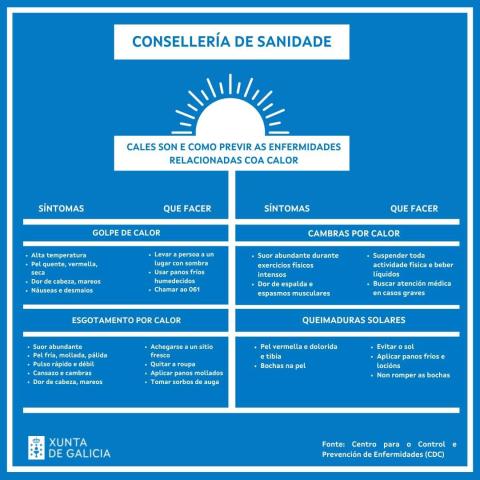 Recomendacións_calor_20250812131535.jpg